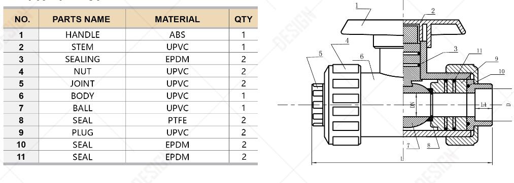 2 Way PVC Ball Valve - Buy 2 way ball valve, PVC valve, Ball Valve ...