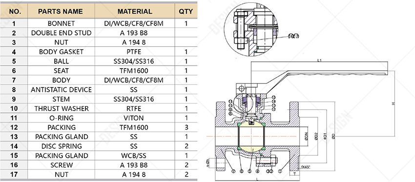 Pneumatic GB Flange Ball Valves - Buy Pneumatic GB Flange Ball Valves ...