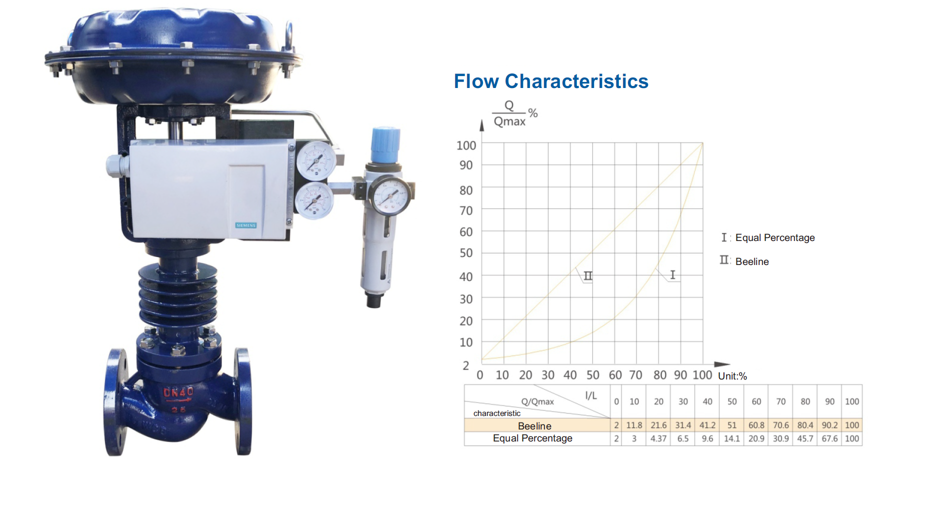 Pneumatic Diaphragm Control Valve Buy Pneumatic Diaphragm Control