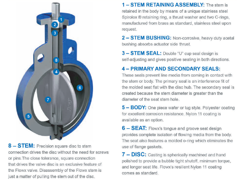 PDF Keystone Butterfly Valves, Series GRF (ISO) - Anciens Et Réunions ...